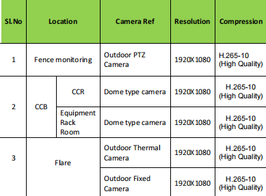 CCTV coverage Study report